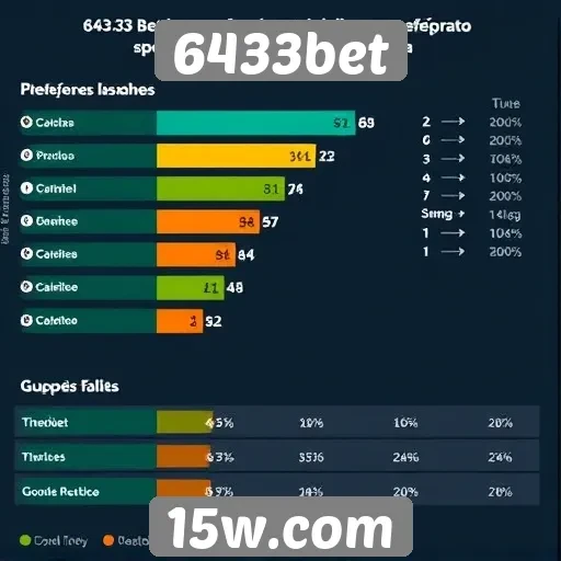 Estudo analisa perfil dos usuários da 6433bet